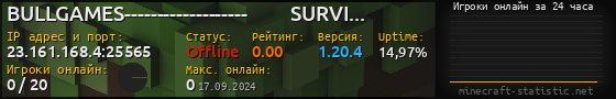 Юзербар 560x90 с графиком игроков онлайн для сервера 23.161.168.4:25565