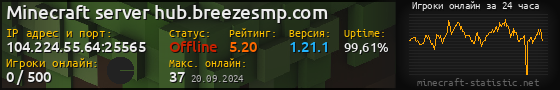 Юзербар 560x90 с графиком игроков онлайн для сервера 104.224.55.64:25565