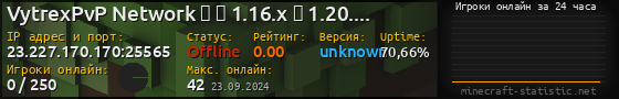 Юзербар 560x90 с графиком игроков онлайн для сервера 23.227.170.170:25565