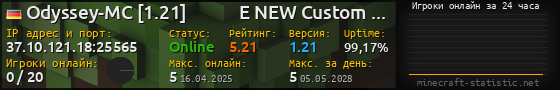 Юзербар 560x90 с графиком игроков онлайн для сервера 37.10.121.18:25565