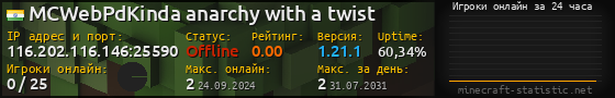 Юзербар 560x90 с графиком игроков онлайн для сервера 116.202.116.146:25590