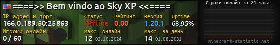 Юзербар 560x90 с графиком игроков онлайн для сервера 166.0.189.50:25863