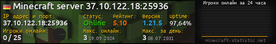 Юзербар 560x90 с графиком игроков онлайн для сервера 37.10.122.18:25936