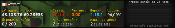 Юзербар 560x90 с графиком игроков онлайн для сервера 46.105.76.60:26935