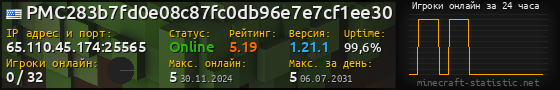 Юзербар 560x90 с графиком игроков онлайн для сервера 65.110.45.174:25565