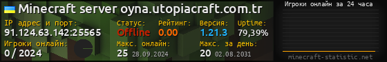 Юзербар 560x90 с графиком игроков онлайн для сервера 91.124.63.142:25565