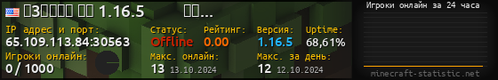 Юзербар 560x90 с графиком игроков онлайн для сервера 65.109.113.84:30563