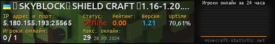 Юзербар 560x90 с графиком игроков онлайн для сервера 5.180.155.193:25565