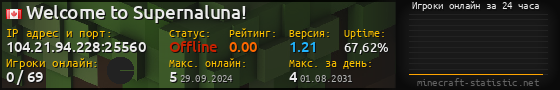 Юзербар 560x90 с графиком игроков онлайн для сервера 104.21.94.228:25560