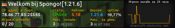 Юзербар 560x90 с графиком игроков онлайн для сервера 78.46.77.85:25565