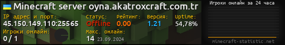 Юзербар 560x90 с графиком игроков онлайн для сервера 45.150.149.110:25565