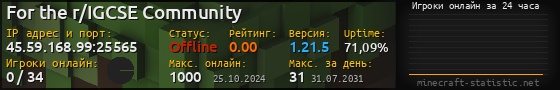Юзербар 560x90 с графиком игроков онлайн для сервера 45.59.168.99:25565