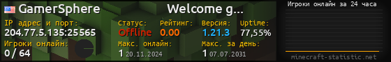 Юзербар 560x90 с графиком игроков онлайн для сервера 204.77.5.135:25565