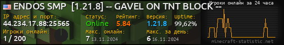 Юзербар 560x90 с графиком игроков онлайн для сервера 44.234.17.88:25565