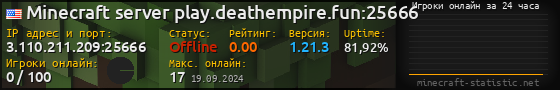 Юзербар 560x90 с графиком игроков онлайн для сервера 3.110.211.209:25666