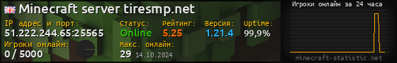 Юзербар 560x90 с графиком игроков онлайн для сервера 51.222.244.65:25565