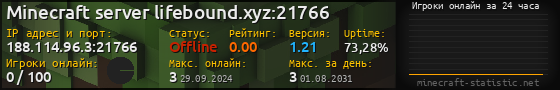 Юзербар 560x90 с графиком игроков онлайн для сервера 188.114.96.3:21766