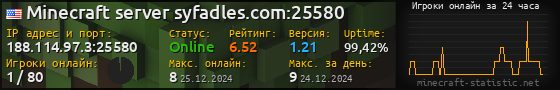 Юзербар 560x90 с графиком игроков онлайн для сервера 188.114.97.3:25580