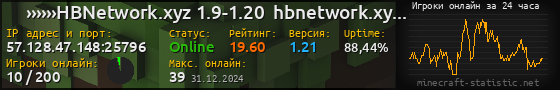 Юзербар 560x90 с графиком игроков онлайн для сервера 57.128.47.148:25796