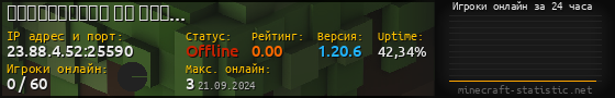 Юзербар 560x90 с графиком игроков онлайн для сервера 23.88.4.52:25590