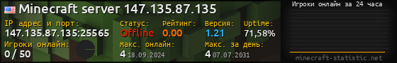 Юзербар 560x90 с графиком игроков онлайн для сервера 147.135.87.135:25565