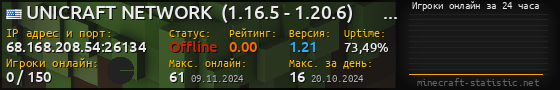 Юзербар 560x90 с графиком игроков онлайн для сервера 68.168.208.54:26134