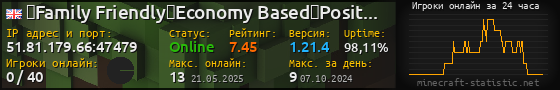 Юзербар 560x90 с графиком игроков онлайн для сервера 51.81.179.66:47479