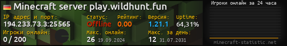 Юзербар 560x90 с графиком игроков онлайн для сервера 194.233.73.3:25565