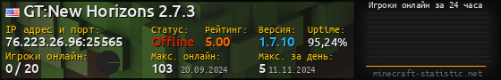 Юзербар 560x90 с графиком игроков онлайн для сервера 76.223.26.96:25565
