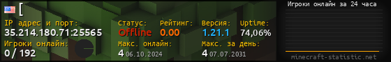 Юзербар 560x90 с графиком игроков онлайн для сервера 35.214.180.71:25565