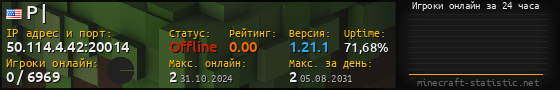 Юзербар 560x90 с графиком игроков онлайн для сервера 50.114.4.42:20014