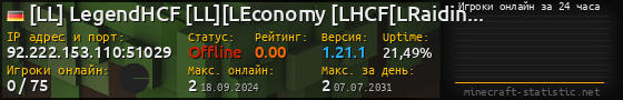 Юзербар 560x90 с графиком игроков онлайн для сервера 92.222.153.110:51029
