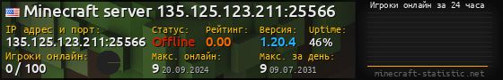 Юзербар 560x90 с графиком игроков онлайн для сервера 135.125.123.211:25566