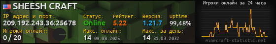 Юзербар 560x90 с графиком игроков онлайн для сервера 209.192.243.36:25678