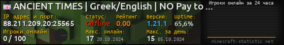 Юзербар 560x90 с графиком игроков онлайн для сервера 88.211.209.20:25565