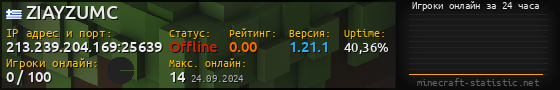 Юзербар 560x90 с графиком игроков онлайн для сервера 213.239.204.169:25639