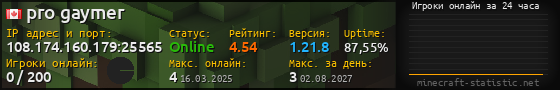 Юзербар 560x90 с графиком игроков онлайн для сервера 108.174.160.179:25565