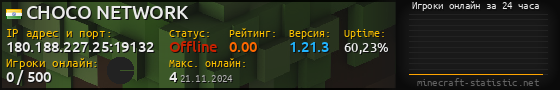 Юзербар 560x90 с графиком игроков онлайн для сервера 180.188.227.25:19132
