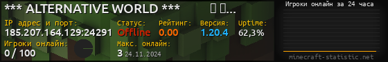 Юзербар 560x90 с графиком игроков онлайн для сервера 185.207.164.129:24291