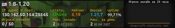 Юзербар 560x90 с графиком игроков онлайн для сервера 130.162.50.154:25565