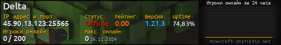 Юзербар 560x90 с графиком игроков онлайн для сервера 45.90.13.123:25565