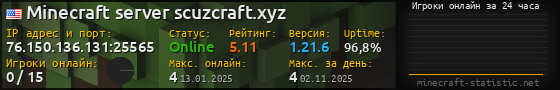 Юзербар 560x90 с графиком игроков онлайн для сервера 76.150.136.131:25565