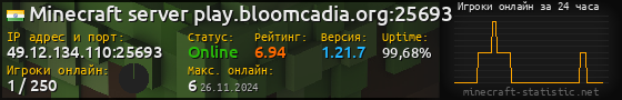 Юзербар 560x90 с графиком игроков онлайн для сервера 49.12.134.110:25693