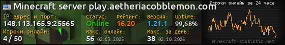 Юзербар 560x90 с графиком игроков онлайн для сервера 148.113.165.9:25565
