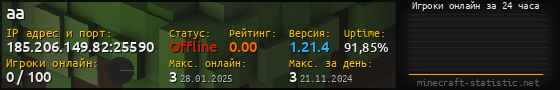 Юзербар 560x90 с графиком игроков онлайн для сервера 185.206.149.82:25590