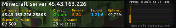Юзербар 560x90 с графиком игроков онлайн для сервера 45.43.163.226:25565