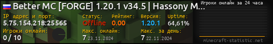 Юзербар 560x90 с графиком игроков онлайн для сервера 5.75.154.218:25565