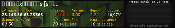 Юзербар 560x90 с графиком игроков онлайн для сервера 23.145.56.63:25565