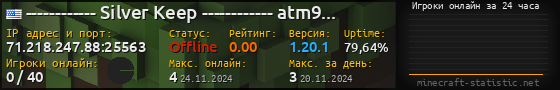 Юзербар 560x90 с графиком игроков онлайн для сервера 71.218.247.88:25563