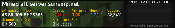 Юзербар 560x90 с графиком игроков онлайн для сервера 45.88.109.89:25565
